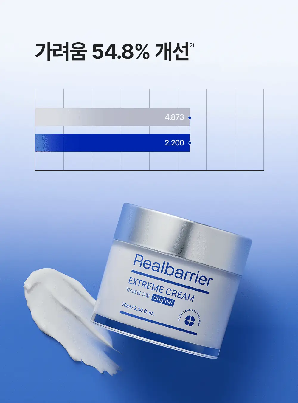 [조슈아PICK/1+1] 리얼베리어 익스트림 크림 70ml 1+1 기획 상세페이지 44
